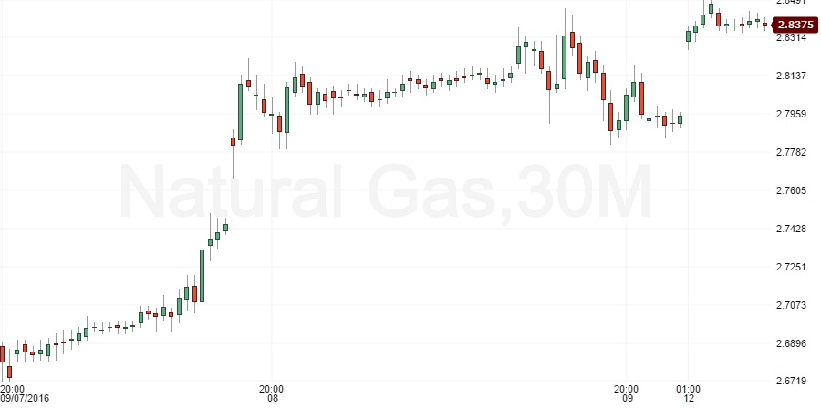 natural-gas