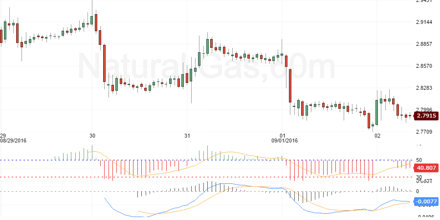 natural gas w