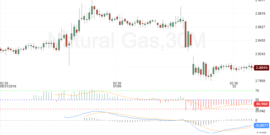 natural gas
