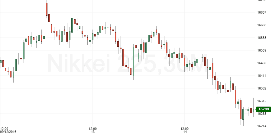 nikkei
