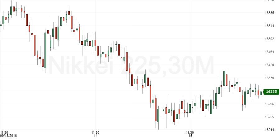 nikkei