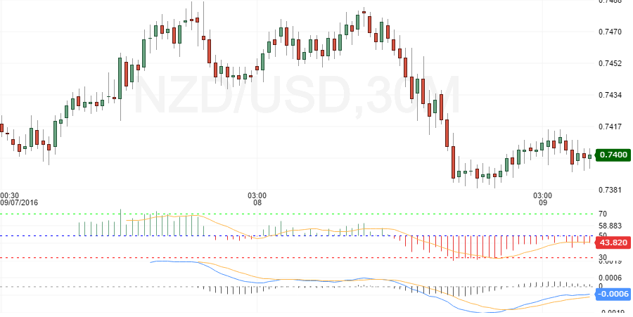 nzdusd