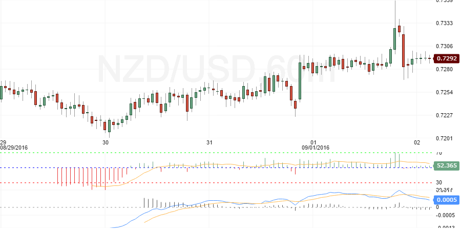 nzdusd w