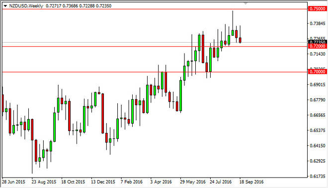 NZD/USD weekly chart, September 26, 2016