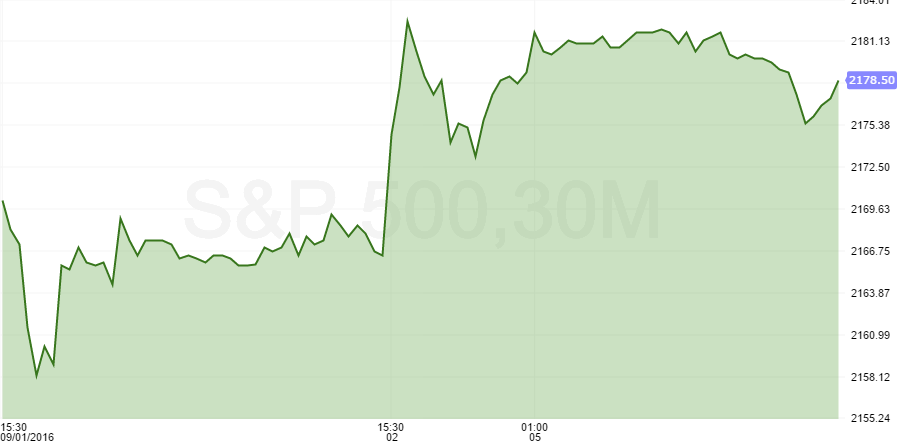 sp 500