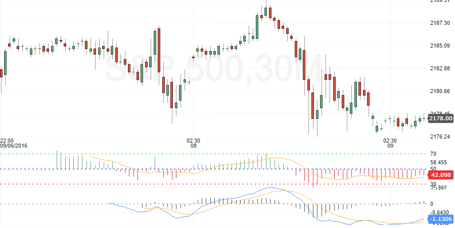 sp-500