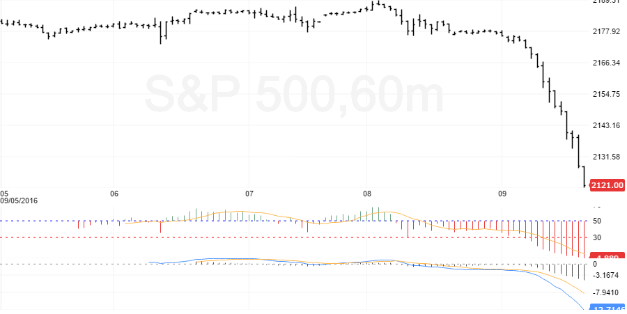 sp-500
