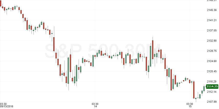 sp-500-chart