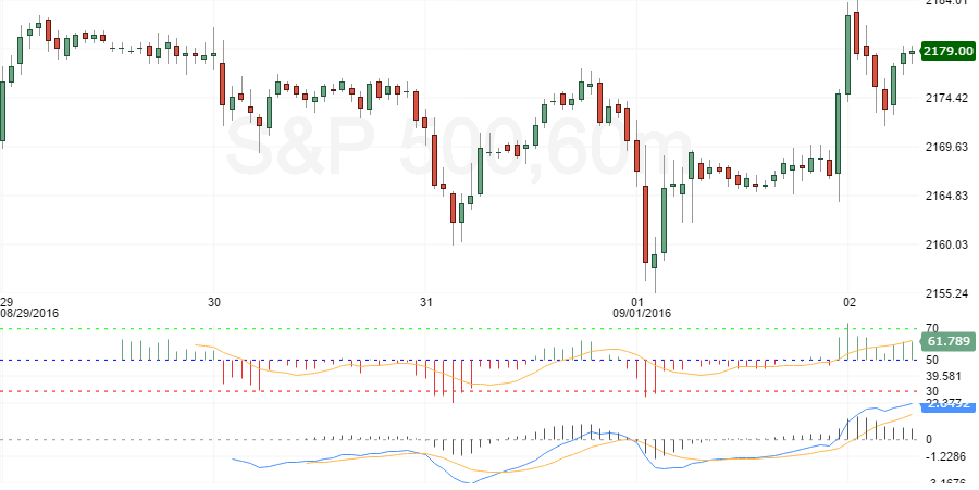 sp 500 w