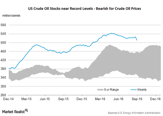us-crude-oil-stocks-4