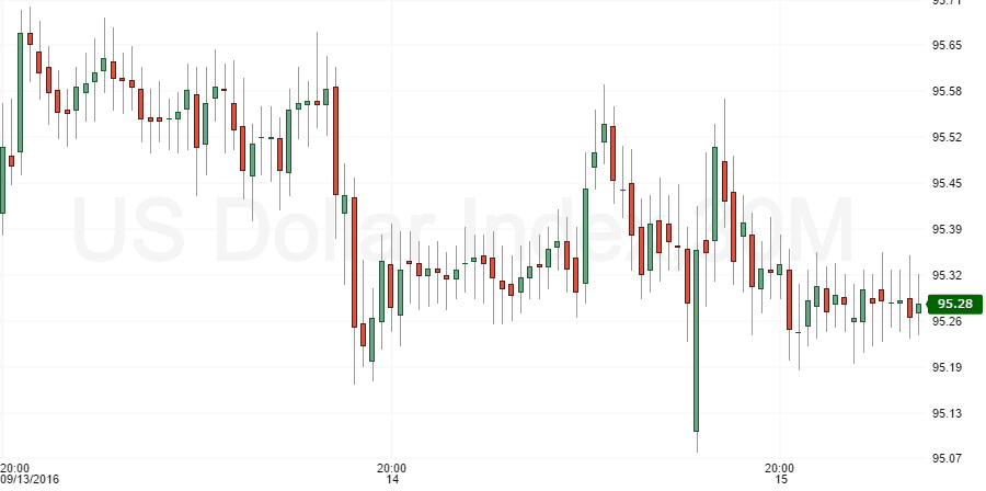 us-dollar