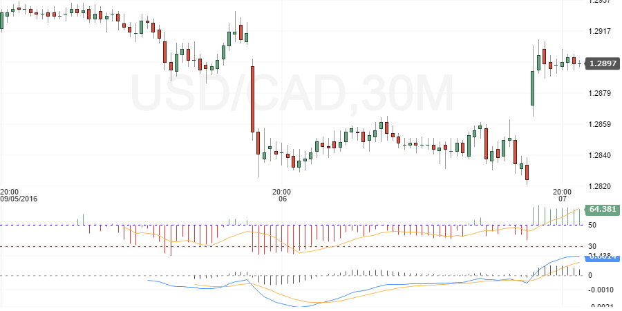 usdcad