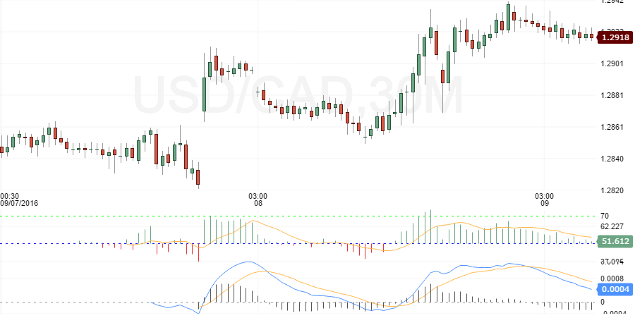 usdcad