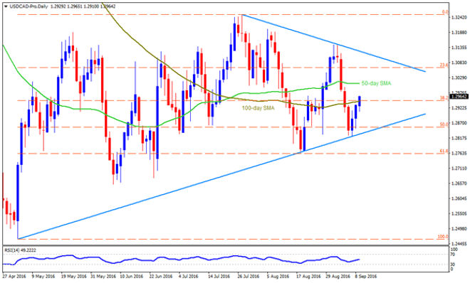 USDCAD, USDCHF And CADCHF: Technical Checks
