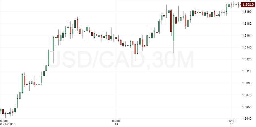 usdcad