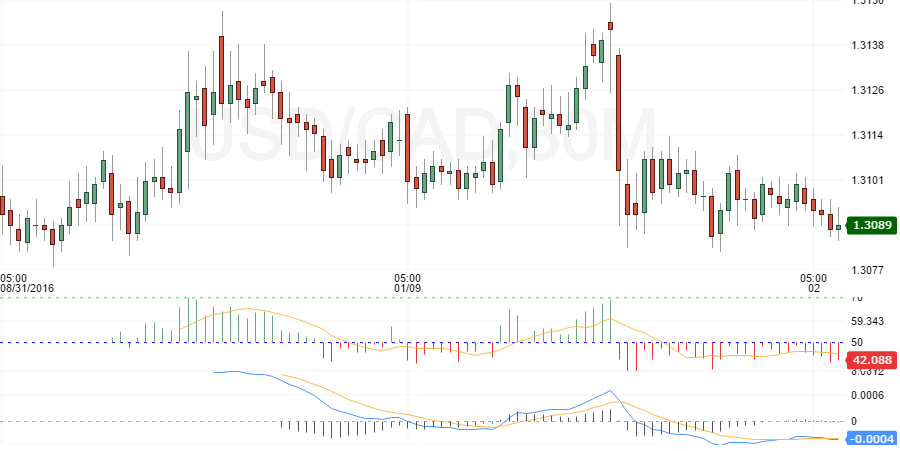 usdcad