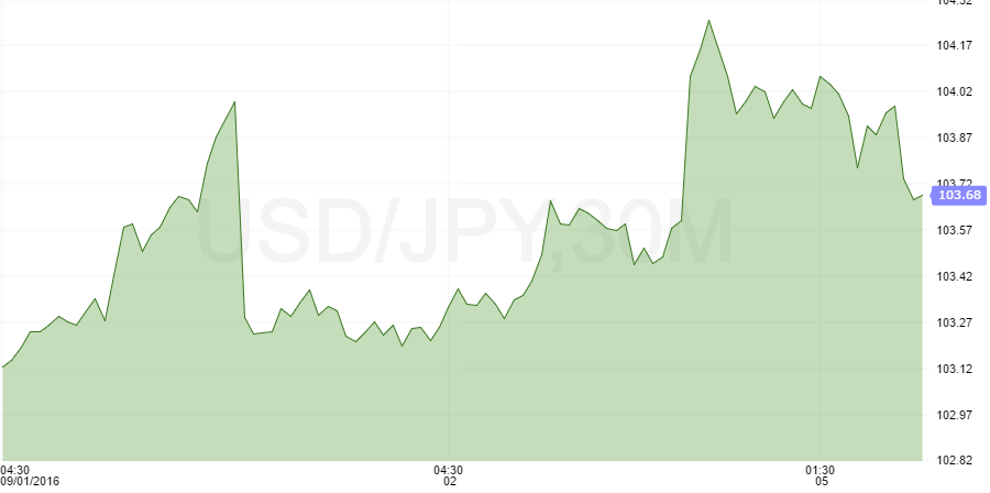 usdjpy