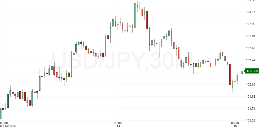 usdjpy