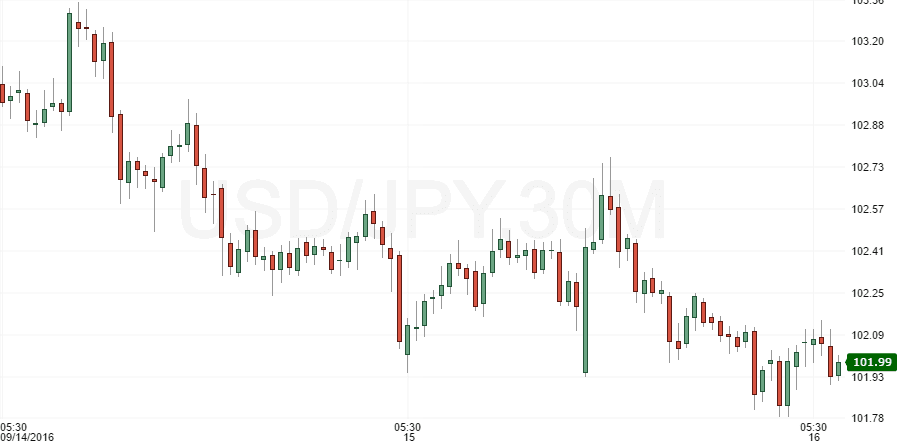 usdjpy