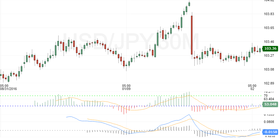 usdjpy