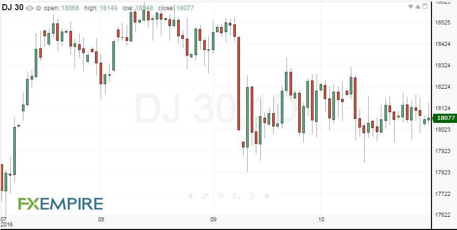 daily-dow-jones-industrial-average