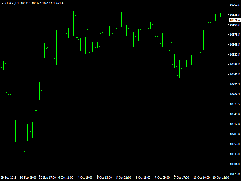 DAX Hourly