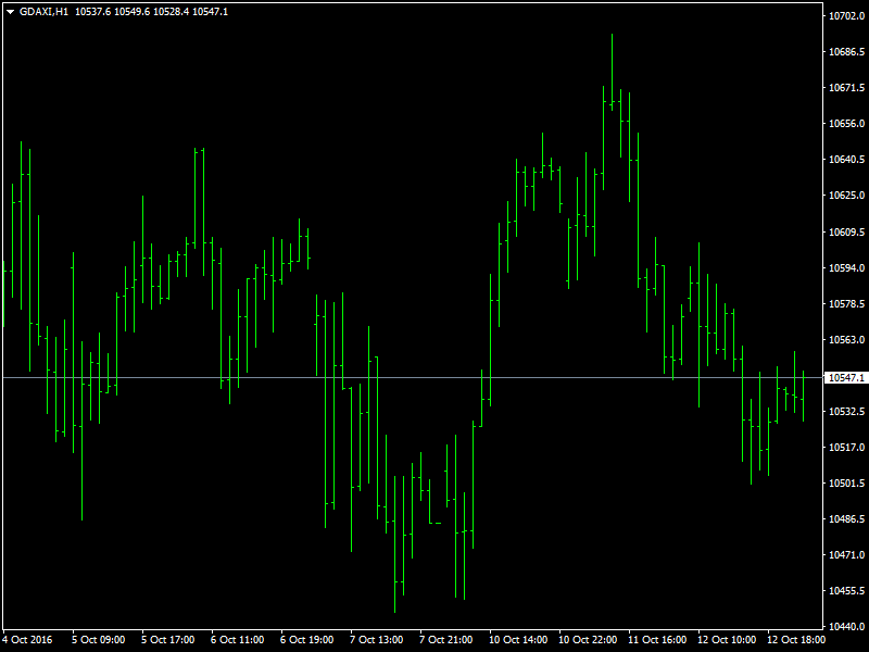 DAX Hourly