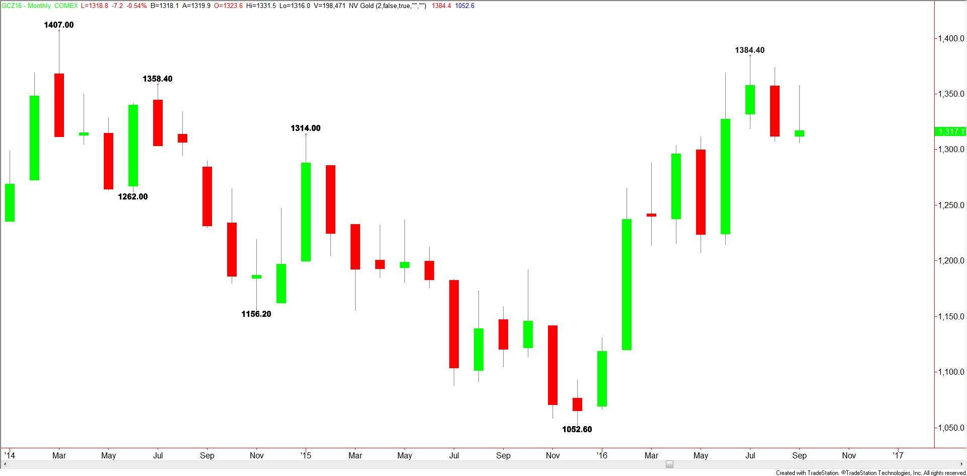 monthly-december-comex-gold