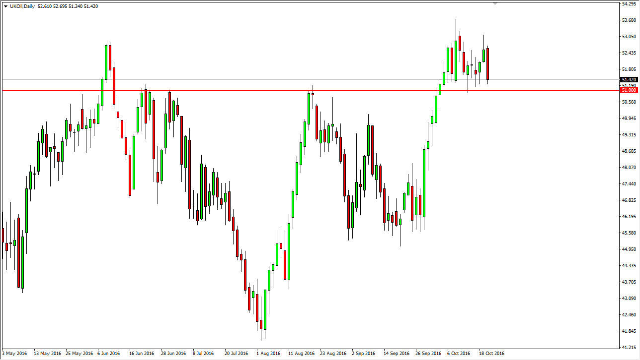 Brent daily chart, October 21, 2016
