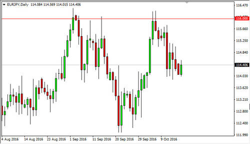 Eur Jpy Forecast October 18 16 Technical Analysis