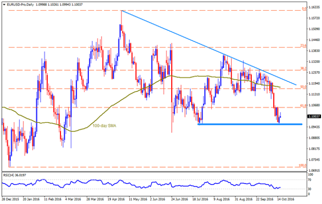 Technical Overview: EUR/USD, USD/JPY, AUD/USD And NZD/USD