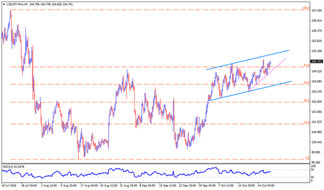 Technical Update: Important JPY Pairs