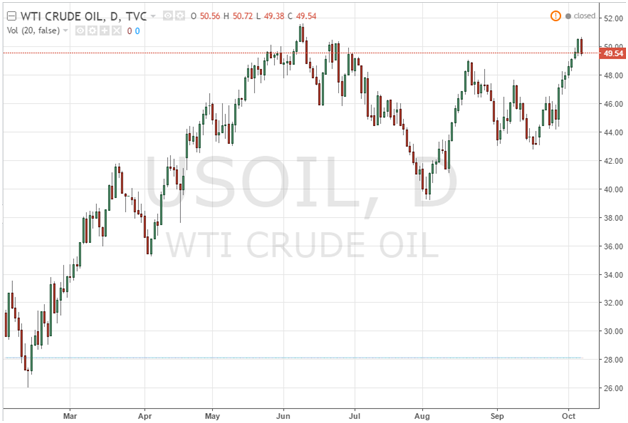 wti-crude