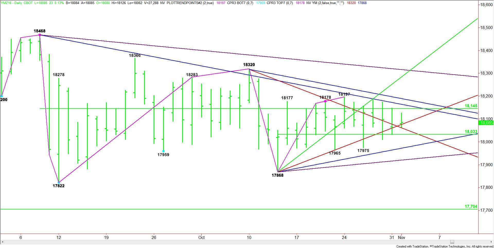 daily-december-e-mini-dow-jones-industrial-average
