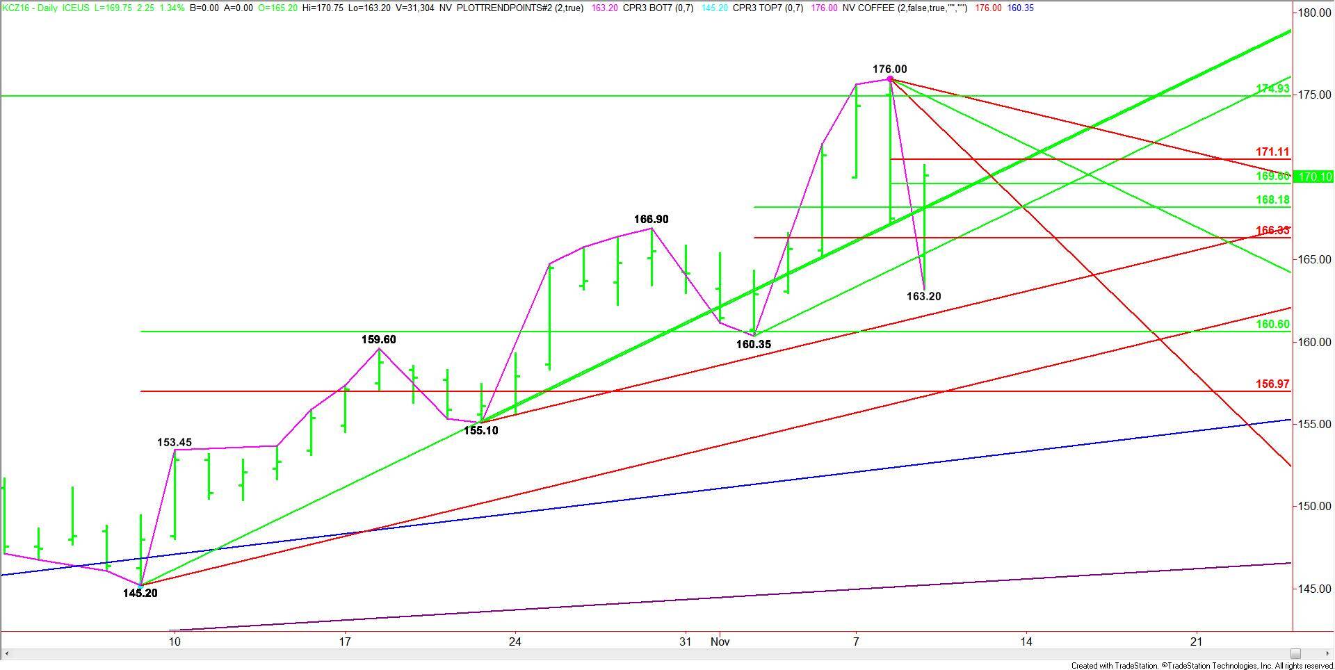 daily-december-u-s-dollar-index