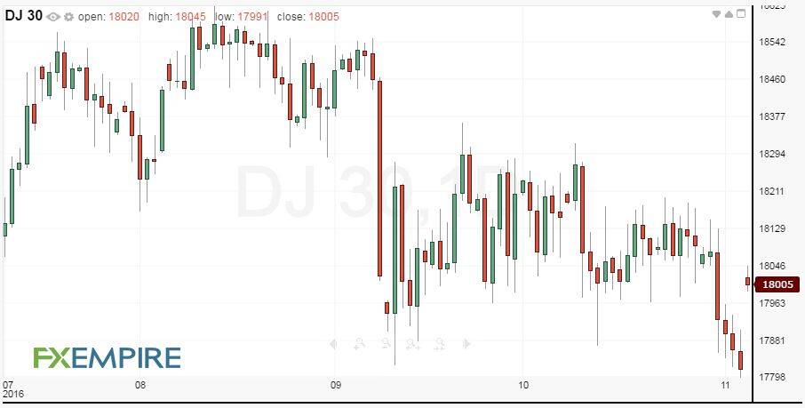 daily-dow-jones-industrial-average