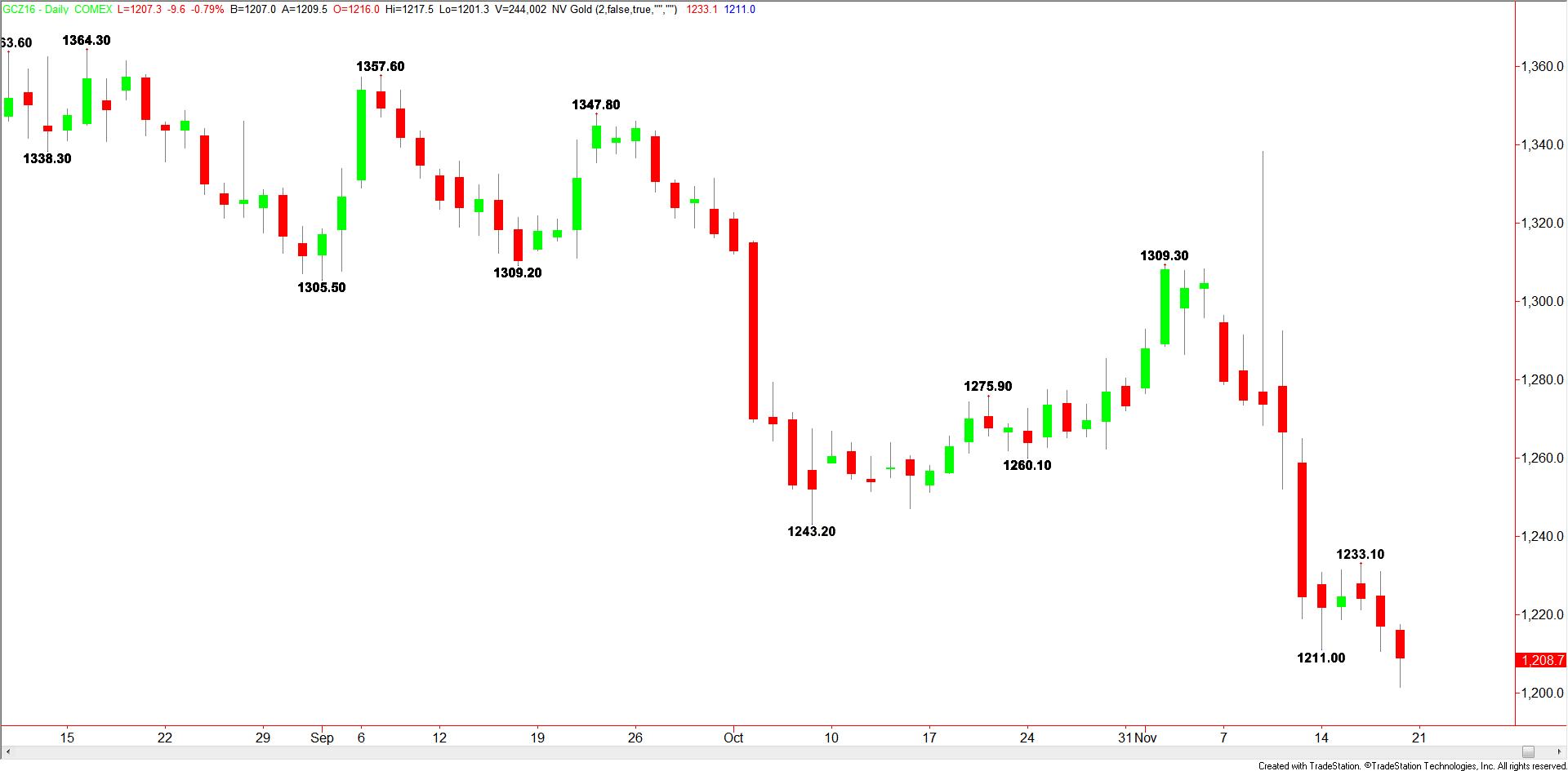 daily-gold