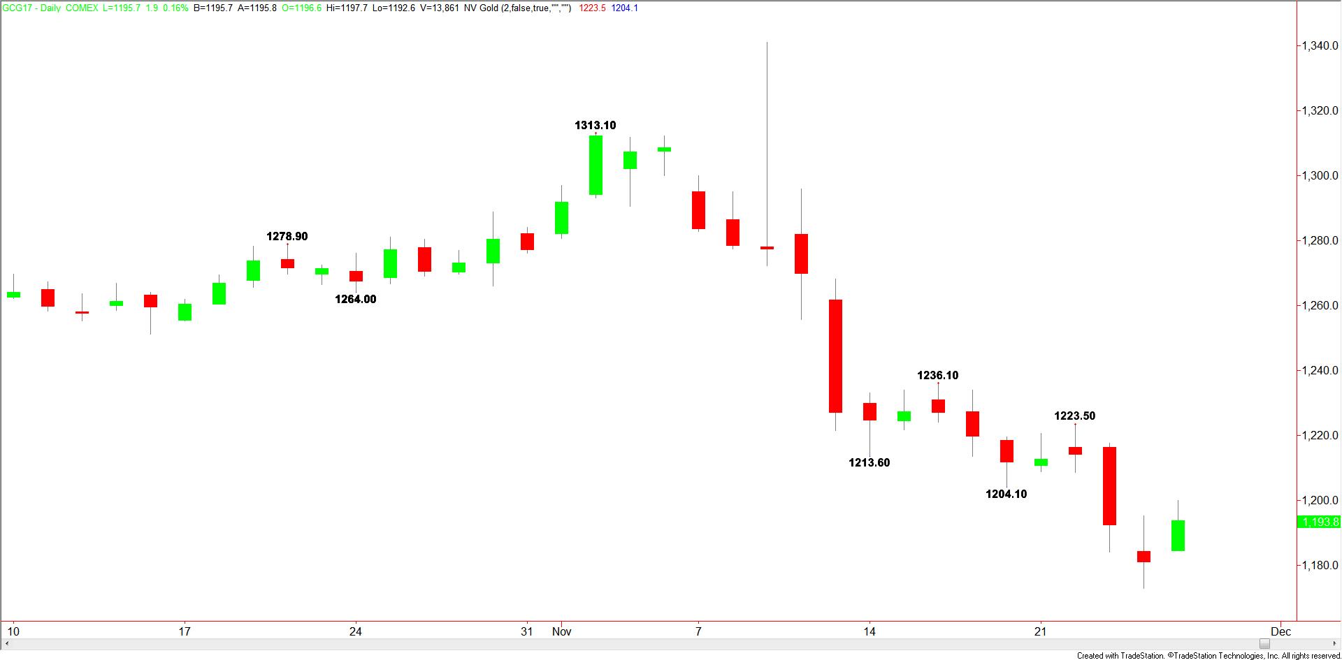 daily-gold