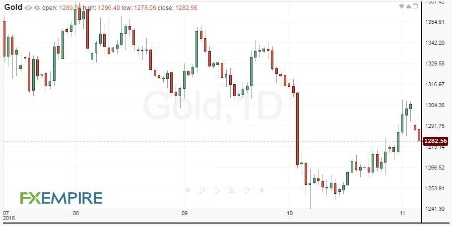 daily-gold