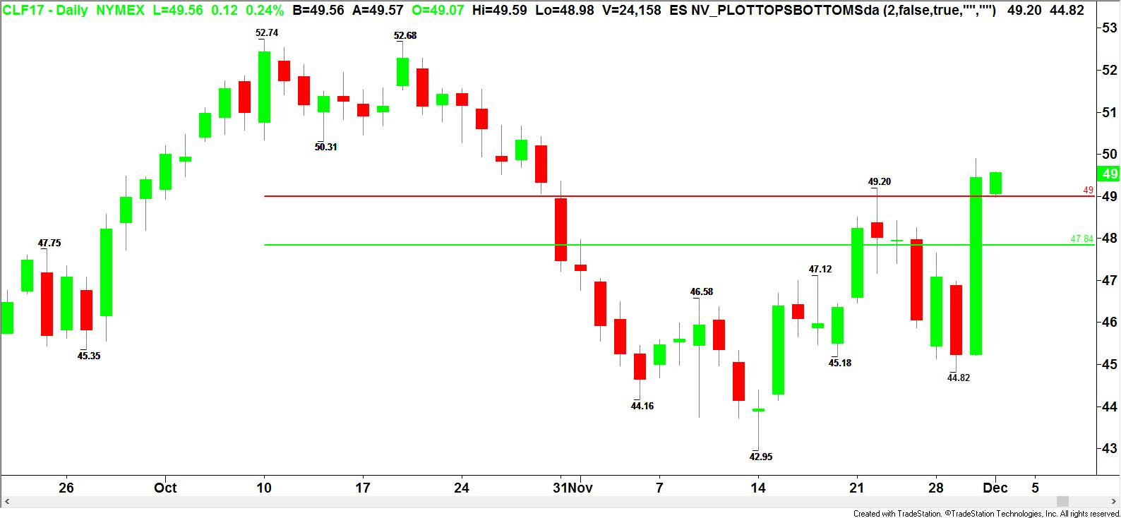 daily-january-crude-oil