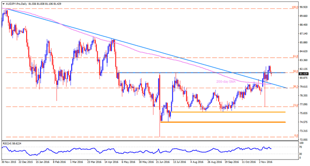 audjpy