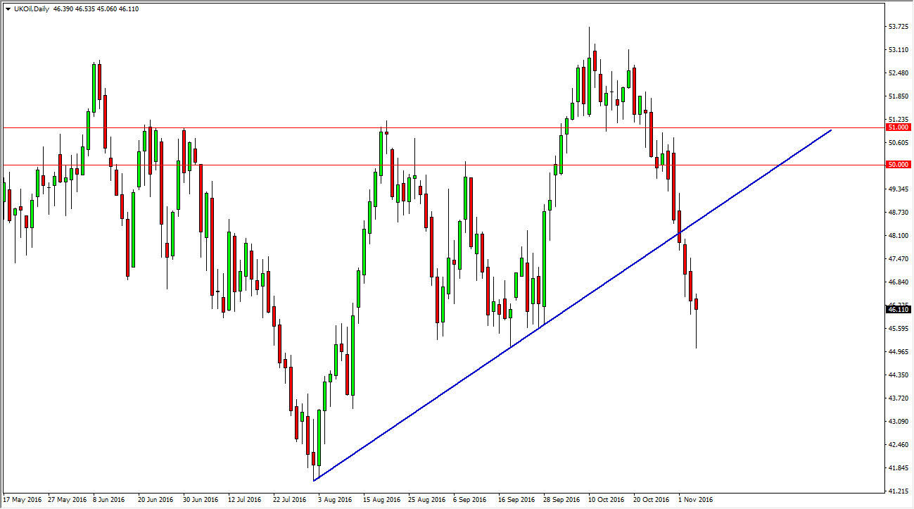 Brent daily chart, November 07, 2016