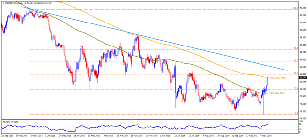 cadjpy