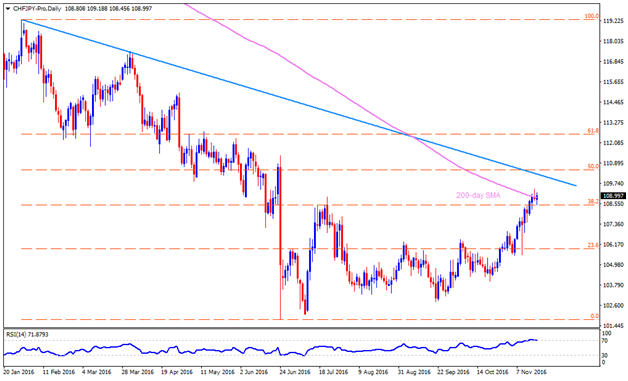 chfjpy