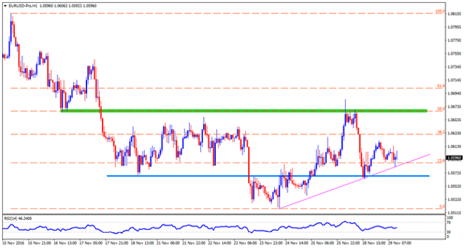 Technical Update: EUR/USD, USD/JPY, AUD/USD And NZD/USD