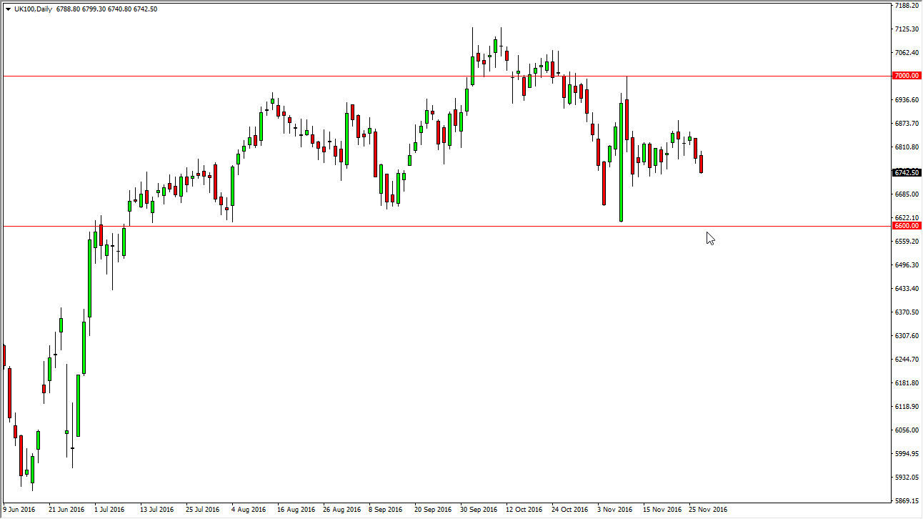 ftse 30