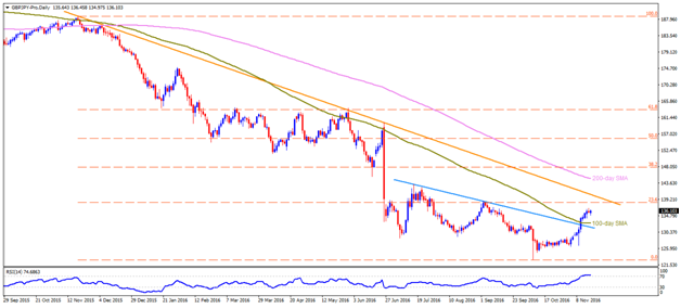 gbpjpy