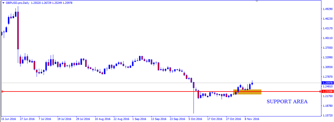 gbpusd2