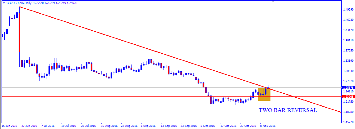 gbpusd3