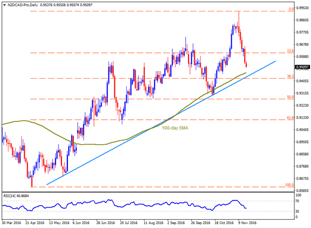 nzdcad